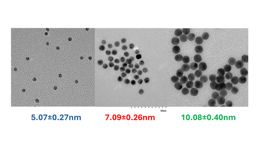 Why does Fine Size Control matter in Gold Nanoparticles?