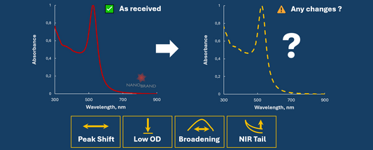 How to Evaluate Gold Nanoparticles Stability using UV-Vis Spectroscopy?