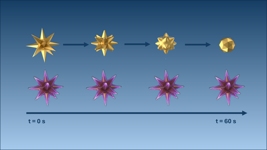 Why did we choose not to sell them “bare” ?