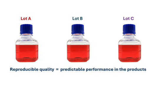 When “20 nm gold” is really 20 nm – every time