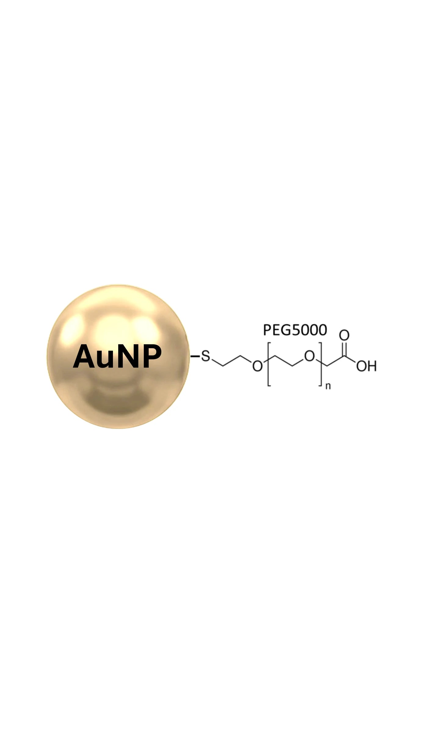 ''Lateral-Flow-Easy'' (LFE) Gold Nano-Spheres