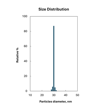 Size distribution plot for 30 nm citrate stabilized spherical gold nanoparticles, monodisperse peak