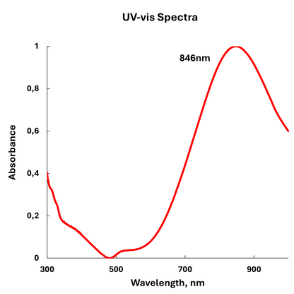UV-vis absorbance spectra of 30 nm gold nanostars.

