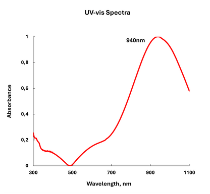 UV-vis spectra absorbance of 60 nm gold nanostars.

