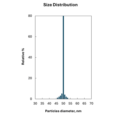 50 nm gold nanoparticles spherical AuNPs citrate surface image size distribution monodisperse colloidal gold NanoBrand 